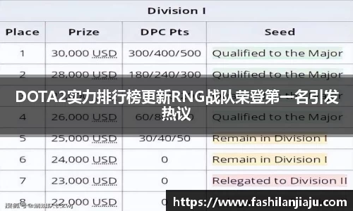 DOTA2实力排行榜更新RNG战队荣登第一名引发热议