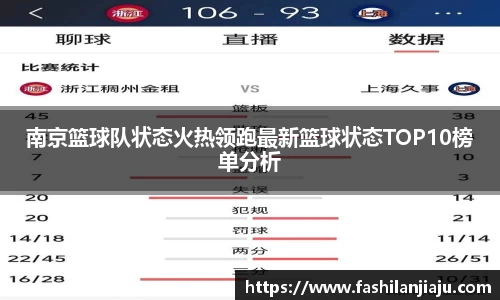 南京篮球队状态火热领跑最新篮球状态TOP10榜单分析