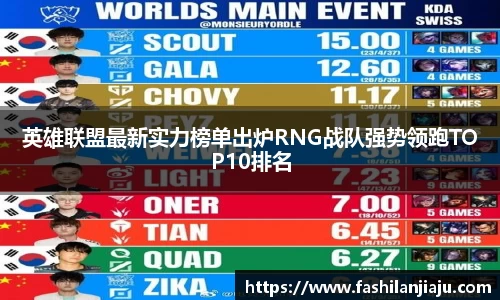 英雄联盟最新实力榜单出炉RNG战队强势领跑TOP10排名