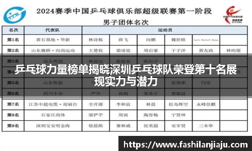 乒乓球力量榜单揭晓深圳乒乓球队荣登第十名展现实力与潜力