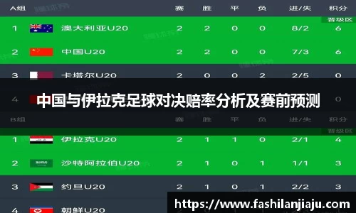 中国与伊拉克足球对决赔率分析及赛前预测